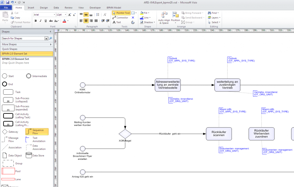 Aris Modell Epk Modellierung Zu Bpmn Tool Software Test Kostenlos