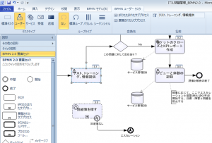 要素リボンを使ってグラフィカルのBPMN要素を指定できます