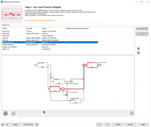 Preview of process diagram while using Method&Style Wizard