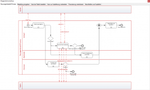 Ergebnis Diagramm "Methode & Stil"-Assistent