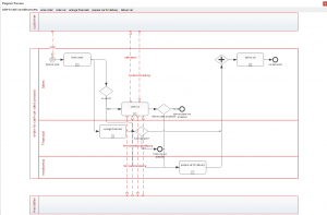 Result diagram from Method & Style Wizard