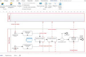 BPMN Modell "nachher", Vizi Modeler itp commerce