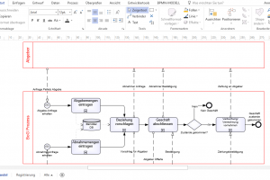 BPMN Modell "vorher", process modeler