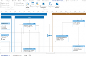 Geschäftsobjekt-Modelle (GOM) - Business Object Modeling (BOM)