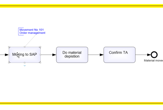 Konvertierung  der BPMN Visio Modeler 6 Pools und Lanes